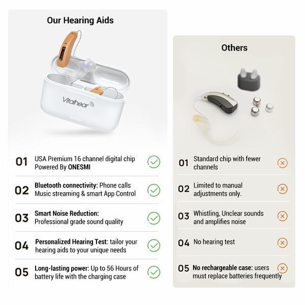 Harmony RIC Digital Hearing Aids – Rechargeable, 16-Channel, Bluetooth App Control