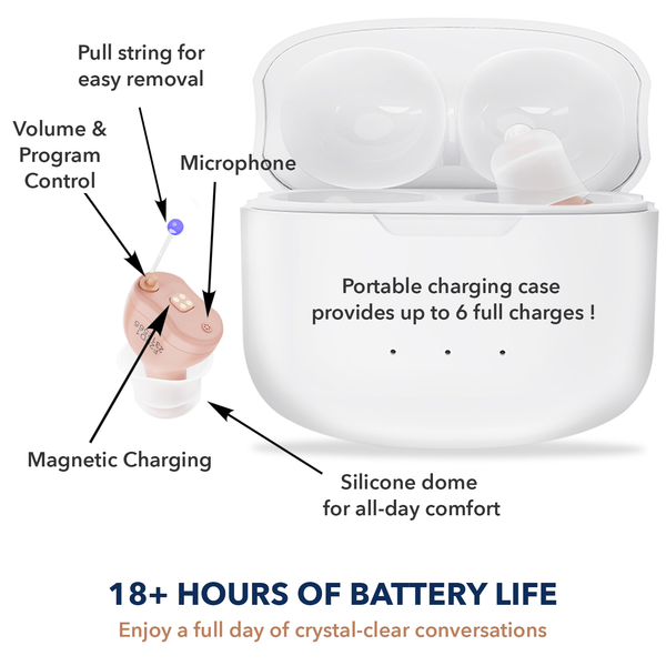 Rechargeable Digital Hearing Aids 16 Channels (Ref: F20D1)