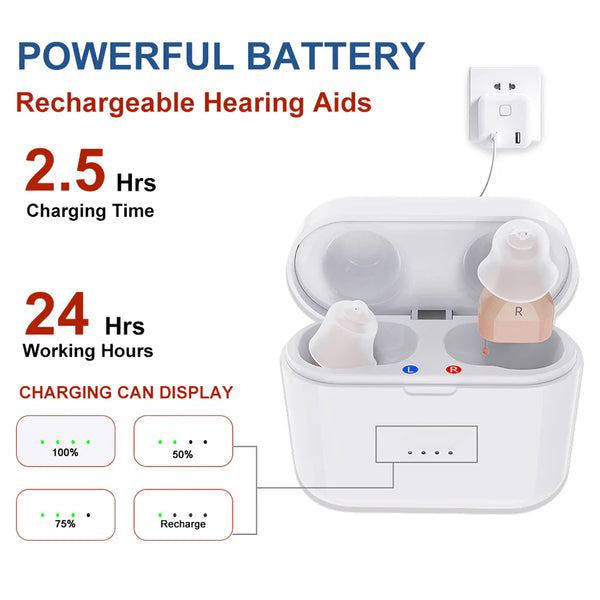 Mini Rechargeable CIC Hearing aids